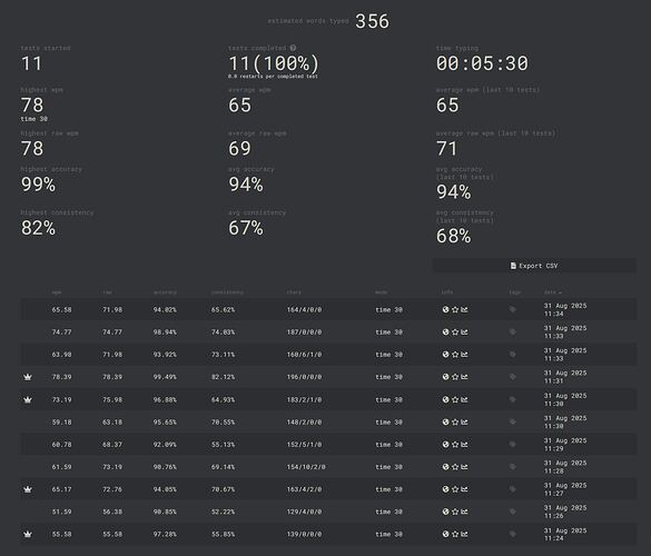 MonkeyType - bvmcdaniel - 31Aug25