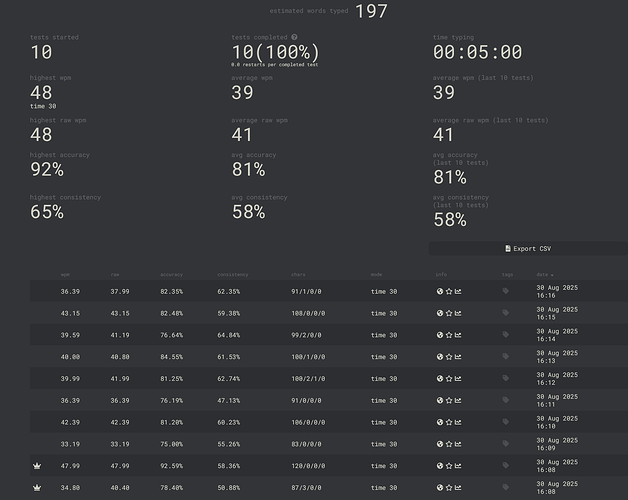 Screenshot 2025-08-30 at 16-18-18 Account Monkeytype